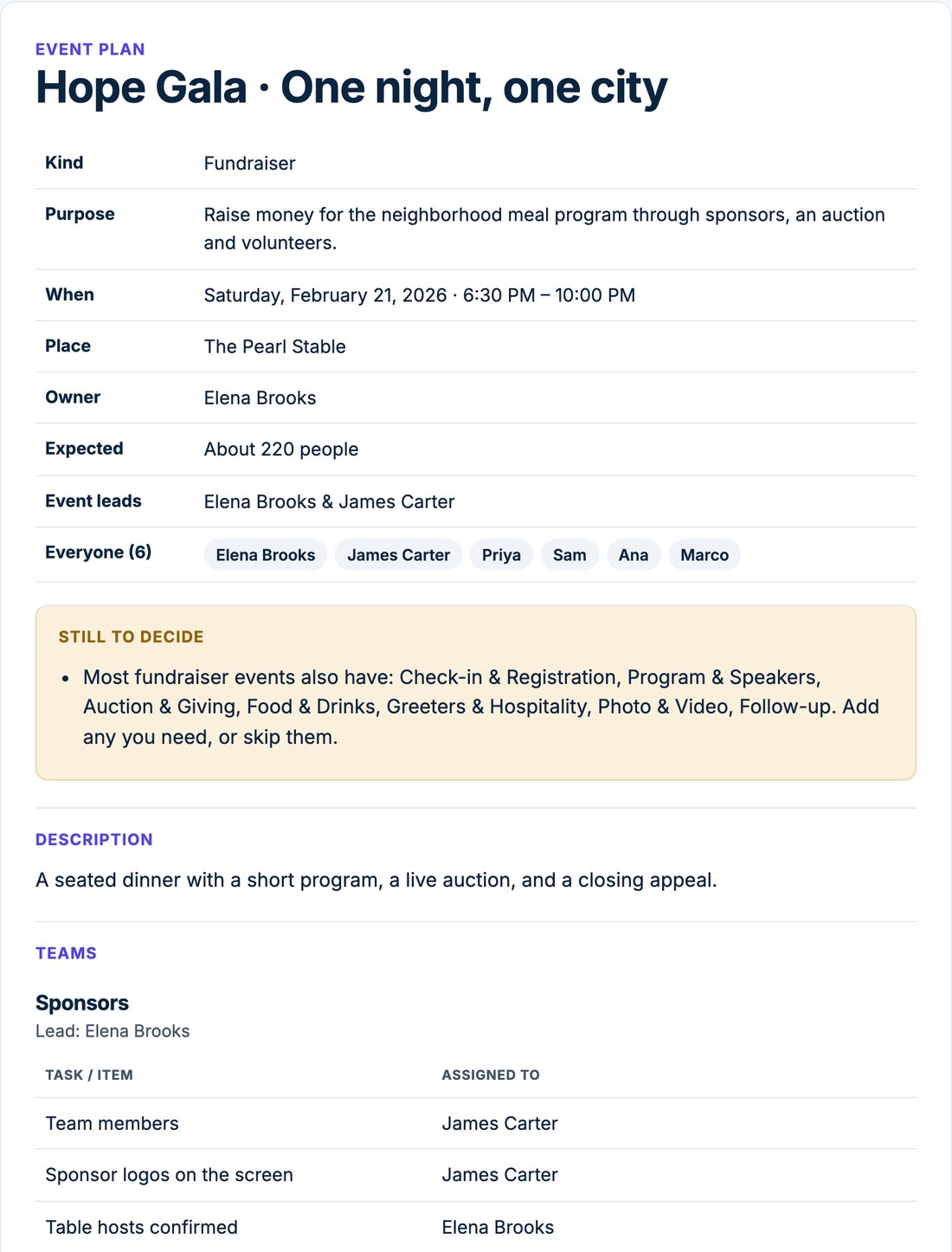 Event plan: Hope Gala, One night, one city, 6:30 to 10:00 PM, The Pearl Stable, with teams and assigned tasks